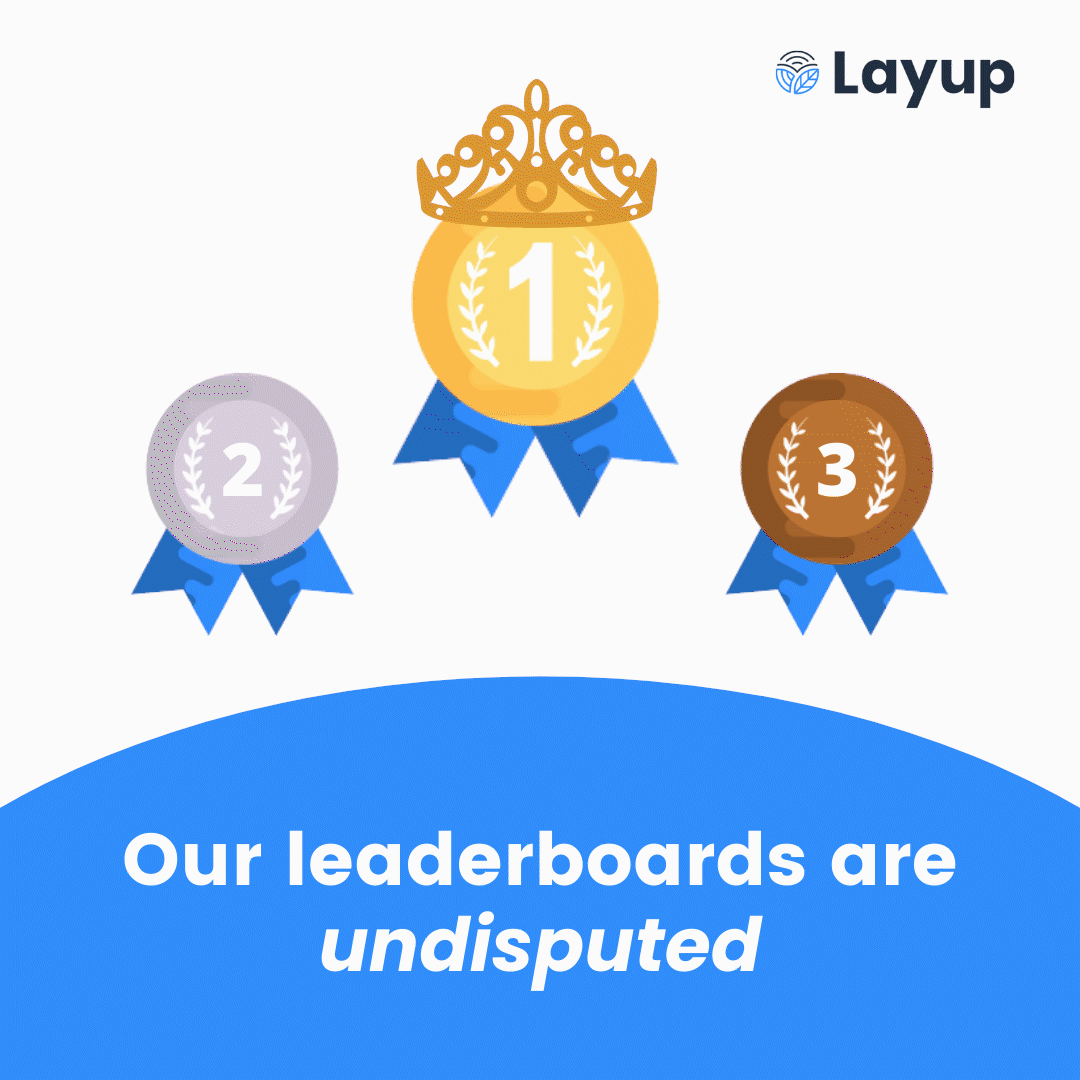 Layup leaderboards social post
