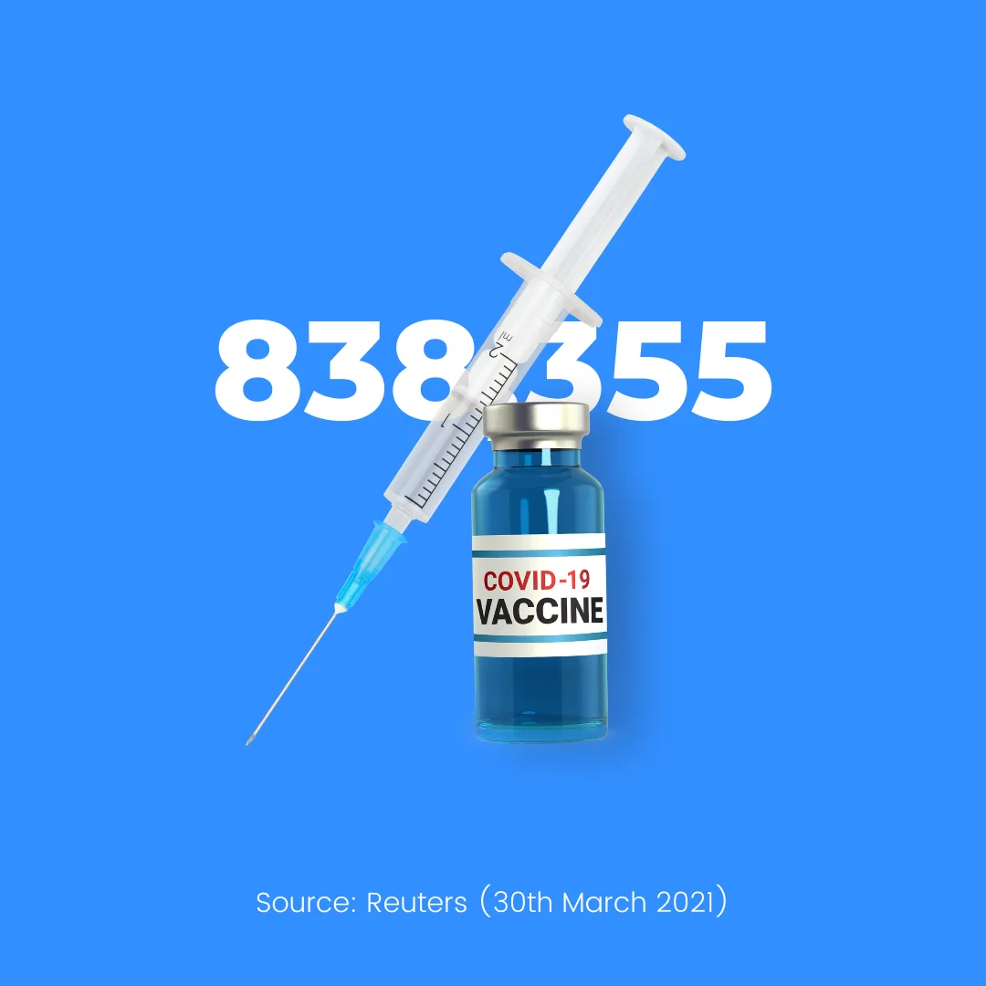 COVID-19 vaccine milestone post