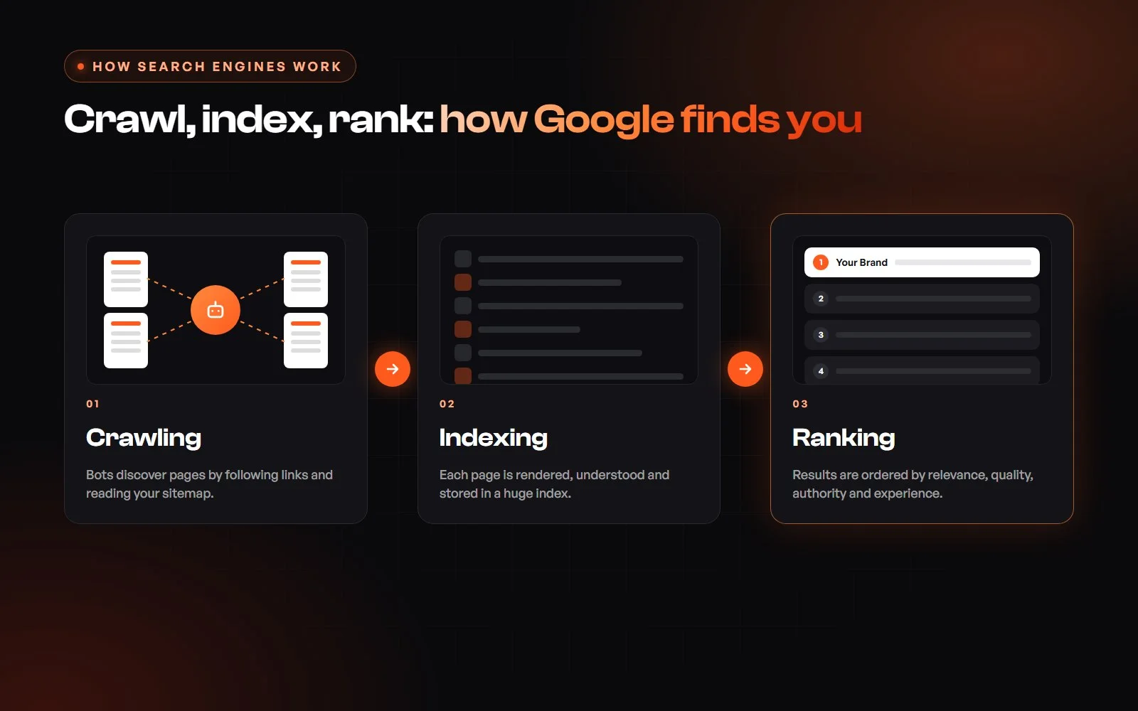 How search engines work: crawling, indexing and ranking
