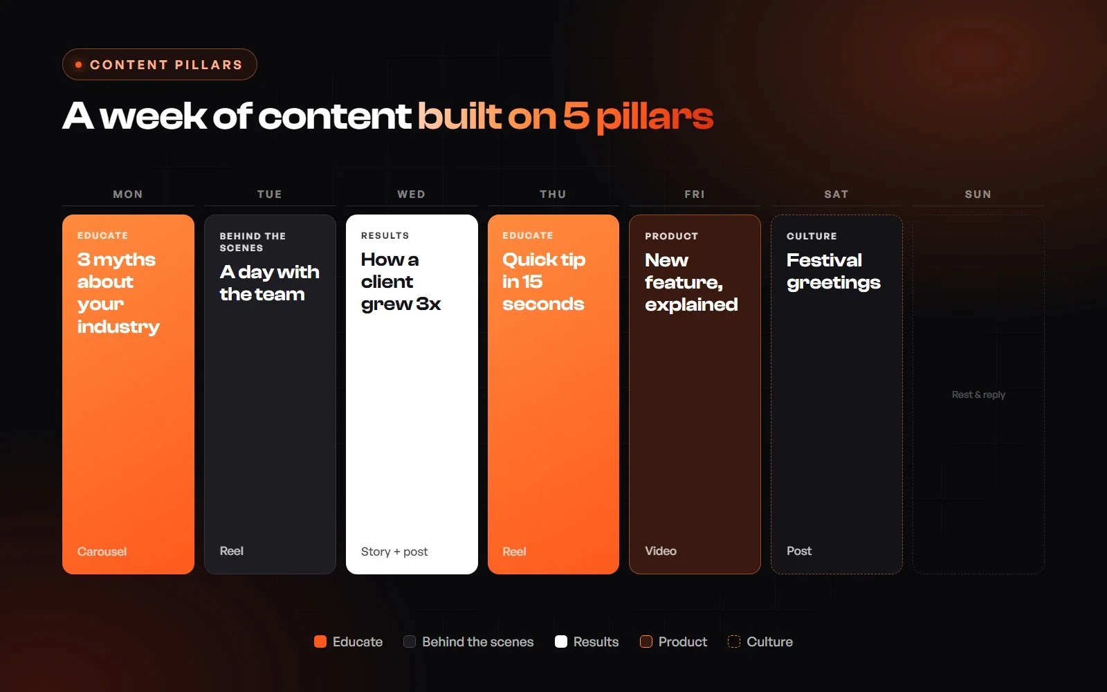 A weekly content calendar built on five content pillars
