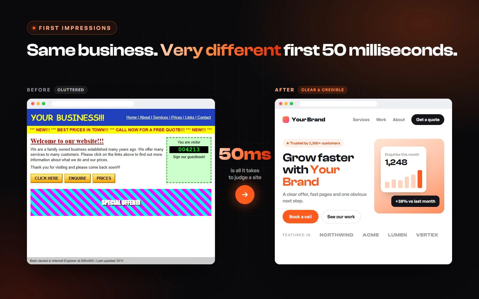 Before and after comparison of a cluttered outdated website and a clear modern website
